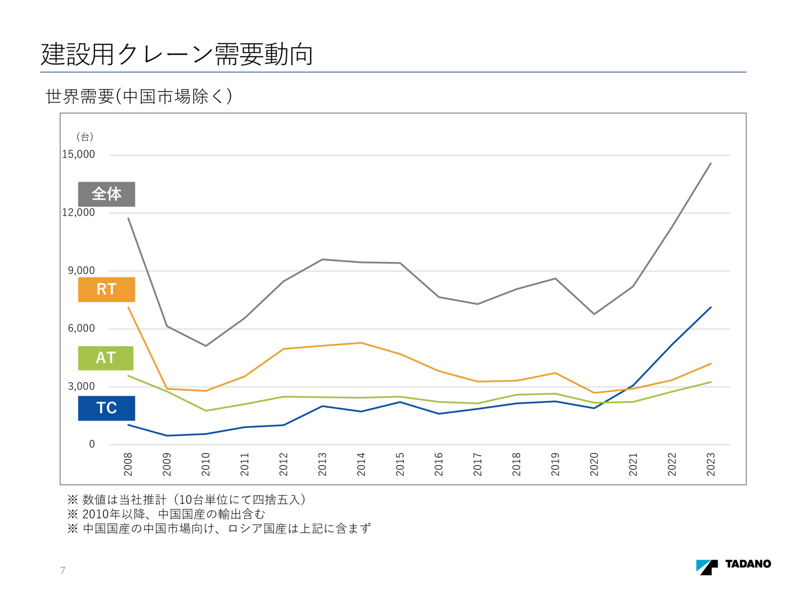 slide image 6