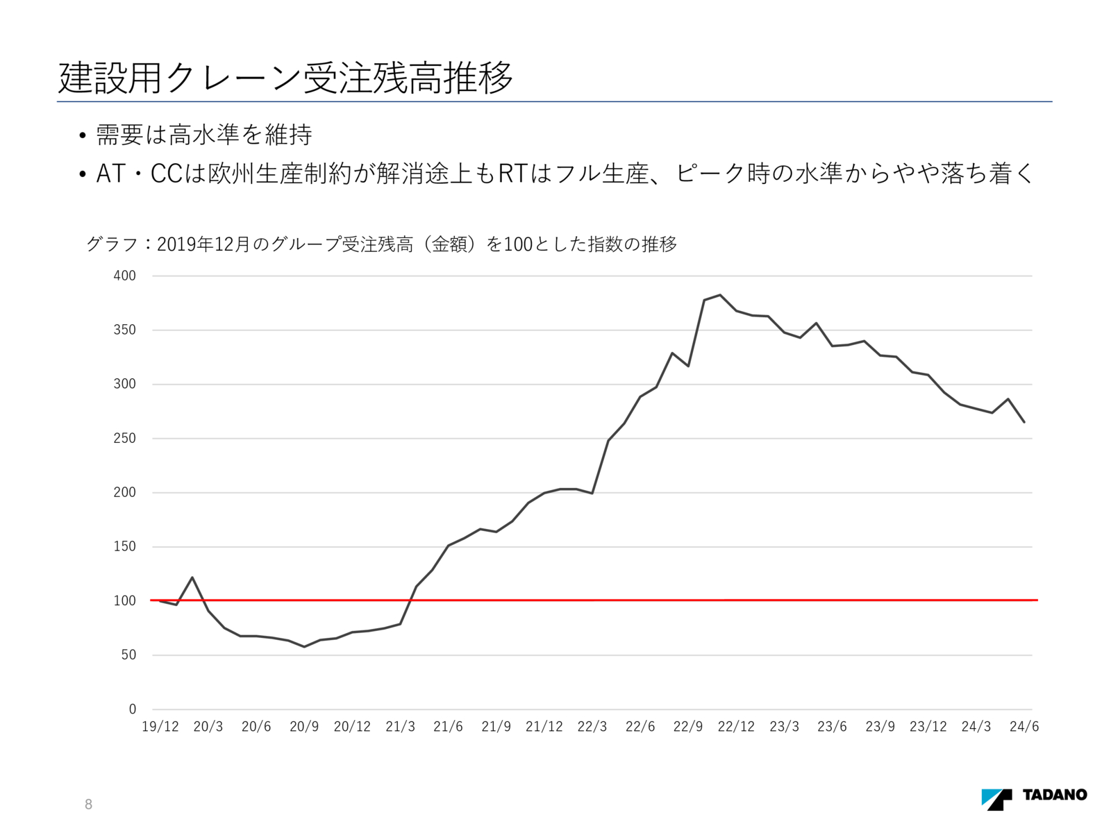 slide image 7