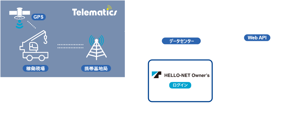 HELLO-NET Owner’sイメージ